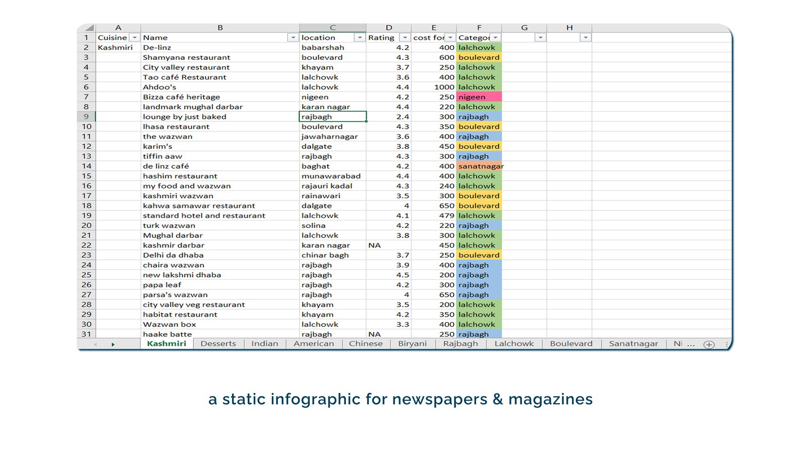 Page 9 — dataset table